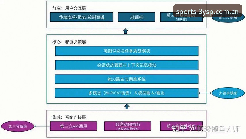 三亿体育app 三亿体育APP功能架构与用户体验深度剖析:从下载到直播的完整生态解读